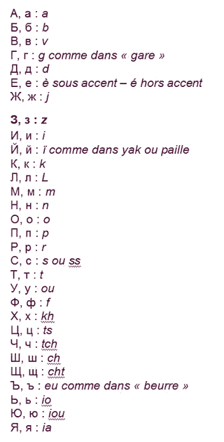 Alphabet cyrillique