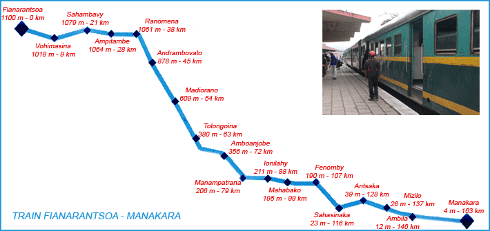 Fianarantsoa-Manakara